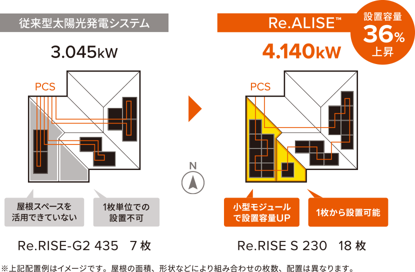 狭小屋根への太陽電池モジュール設置比較例