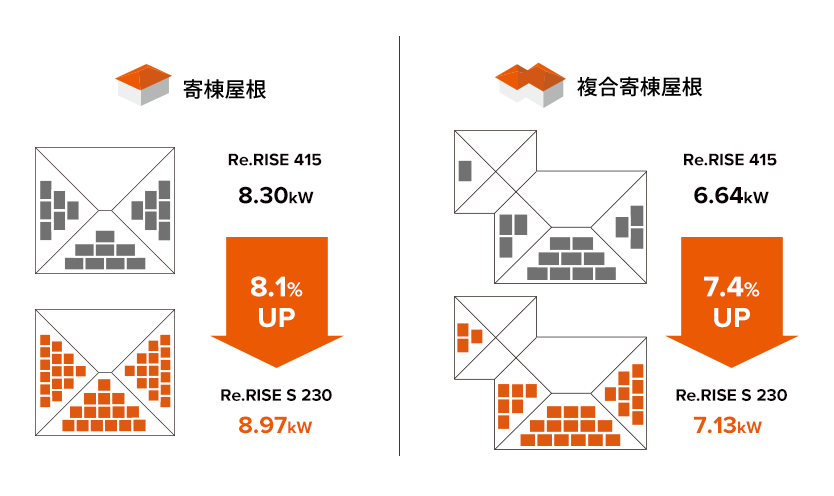 寄棟屋根、複合寄棟屋根