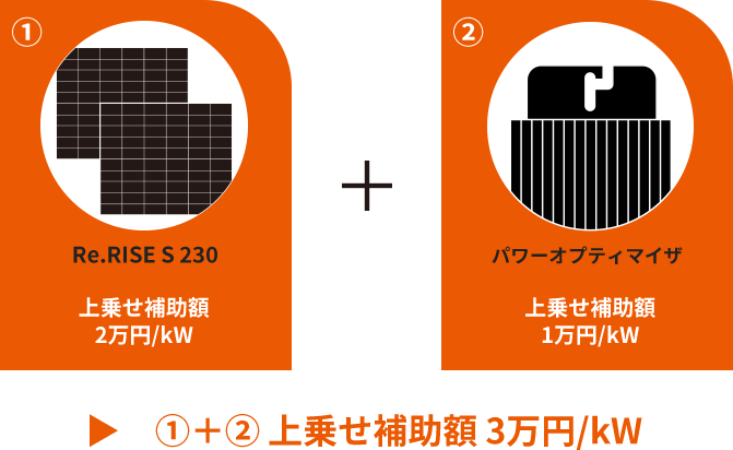 上乗せ補助額