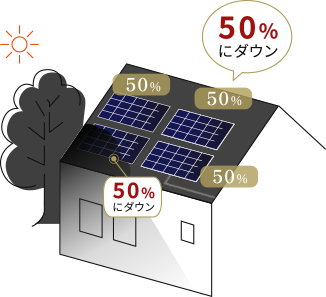 50%にダウン