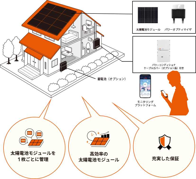 最先端の太陽光発電システムRe.ALISE