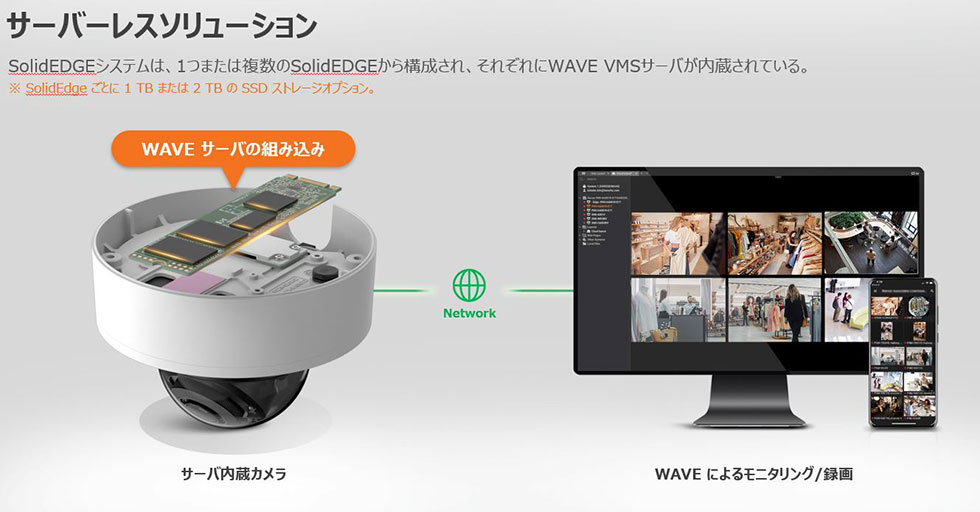 サーバーレスセキュリティソリューション