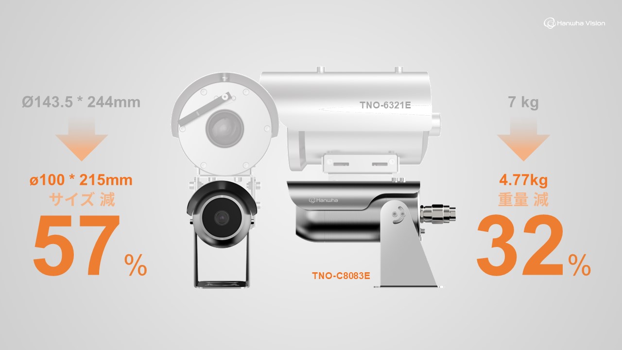 TNO-C8083E