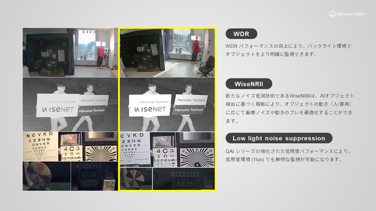 WDR WiseNRⅡ Low light noise suppression